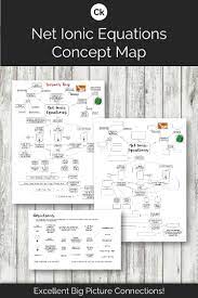 Net Ionic Equations Graphic Organizer Concept Map Graphic Organizers Concept Map Chemistry Worksheets
