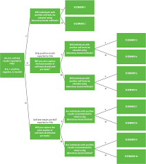 I was recently tested for diabetes and the first test the sugar levels indicated that technically i was. Https Www Ecdc Europa Eu Sites Default Files Documents Considerations For The Use Of Self Tests For Covid 19 In The Eu Eea Pdf