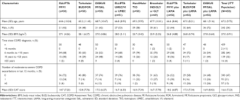 Munich crisis to initial war period. Critical Error Frequency And The Impact Of Training With Inhalers Comm Copd