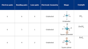 11.5: Molecular Orbital Theory - Chemistry Libretexts