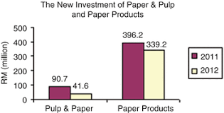 We chose malaysia for its. An Overview Of The Book Printing And Publishing Industry In Malaysia Springerlink