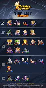 (only units that are viable in pvp are on this tier list. Dragon Ball Legends Reddit Tier List