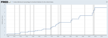 Date de parution au jo. Le Smic Et L Emploi Hommage A Alan Krueger Finance Gestion