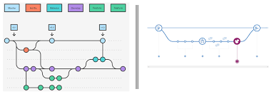 Git flow works with different branches to manage easily each phase of the software development, it's so now, do you think that github is working with git flow? Devopschat Articles Github Flow Vs Gitflow