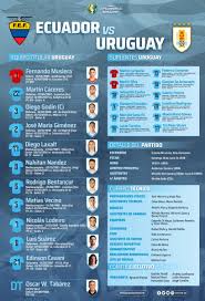 Pese al duro panorama que le depara a la tricolor, el toño apuntó que no debemos. Fcbarcelonafl On Twitter Official Luis Suarez Starts For Uruguay Against Ecuador Kickoff Is In 1 Hour And 20 Minutes Copaamerica