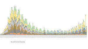 You are welcome to use these graphic in any way you please. Spain France And Germany Report Most Coronavirus Cases Since Their Lockdowns Coronavirus Updates Npr