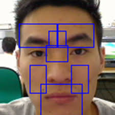 PDF) Effective semantic features for facial expressions recognition using  SVM