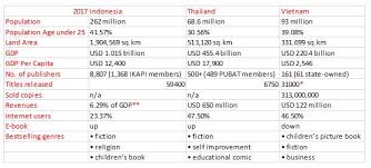4,333 sukaan · 616 berbicara tentang ini. International Publishers Association Asean Book Publishing Markets Policy And Copyright