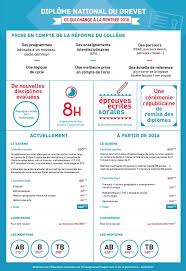 Tout Savoir Sur L Annee Scolaire 2016 2017 Conseil Scolaire Orientation Scolaire Education Nationale