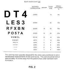 Jaeger Near Vision Chart Related Keywords