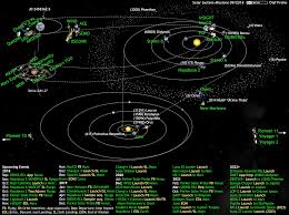 Our solar system is a vast place, with lots of mostly empty space between planets. What S Up In The Solar System Diagram By Olaf The Planetary Society