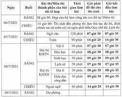 Thí sinh tra cứu điểm thi tại website của bộ giáo dục và đào tạo tại đây. Cach Tinh Ä'iá»ƒm Xet Tá»'t Nghiá»‡p Thpt NÄƒm 2021 Vá»›i Há»c Sinh Thpt Va Gdtx Vtv Vn