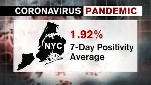 Halls are restricted to 50 percent capacity outside of new york city; Nyc Coronavirus Cases On The Rise Mayor Warns Of Possible Restrictions Abc7 New York