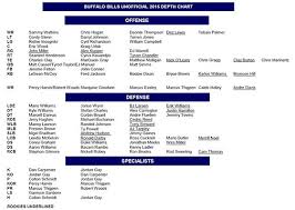 Buffalo Bills Release Depth Chart Without Tipping Starting