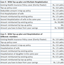 Blog Financial Planning