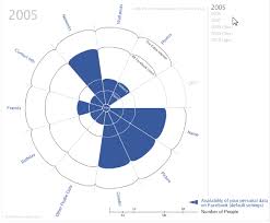 evolution of privacy policies on facebook a panel chart in