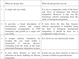 However, the high demand for tramadol in africa began as a consequence of its low price and accessibility, since many of the regulated drugs for pain management such as morphine were rarely available, and it started being. The Role Of The Pan African Parliament In African Regionalism 2004 2006 An Institutional Perspective Semantic Scholar