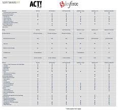 Complete Crm Comparison Chart