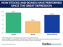 The most common types of bonds include municipal bonds and corporate bonds. The Historical Performance Of Stocks And Bonds Forbes Advisor