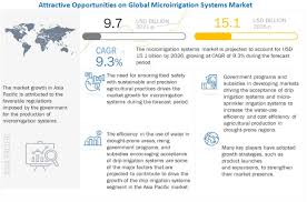 Can you unlock weapons in eliminate pro? Microirrigation Systems Market Global Outlook Trends And Forecast To 2026 Covid 19 Impact Analysis Marketsandmarkets