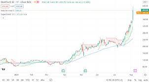 Aug 06, 2021 · wkn a2psr2 | isin us09075v1026 | biontech se adr aktie mit aktuellem realtime kurs, chart, nachrichten, fundamentaldaten, analysen, meinungen & empfehlungen. Bzdphyji07os6m