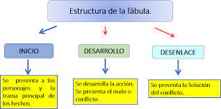 Presentación de PowerPoint