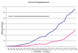 Why Memory Chips Wont Be Impacted By A Trade War In One