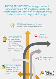 What Are The Travel Technology Trends Of 2016 That Will Get You Off The Couch Travel Technology Travel Agency Travel Marketing