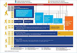 Introduction in malaysia, the technical & vocational education and training (tvet) system are offered by both public institutions and private providers. Malaysia