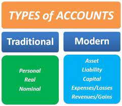 Types Of Accounts Personal Real And Nominal Bcomassistant Accounting Learn Accounting Accounting And Finance