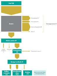 Engine Sankey Diagrams