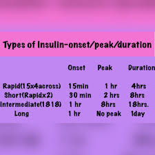 Tricks To Remember Insulin Types Onset Peak Duration