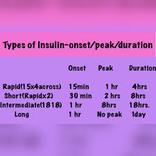 tricks to remember insulin types onset peak duration