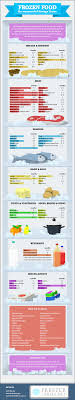 This Infographic Shows How Long Frozen Foods Can Last In