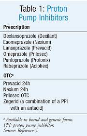 Proton Pump Inhibitors Considerations With Long Term Use Protons Prilosec Prescription