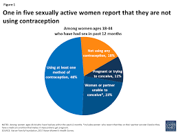 Womens Sexual And Reproductive Health Services Key