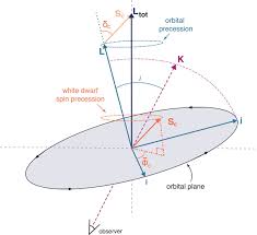Lense Thirring Frame Dragging Induced By A Fast Rotating White Dwarf In A Binary Pulsar System Science