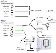 Heating only thermostat wiring diagrams if you only have a furnace such as a gas furnace, oil furnace, electric furnace, or a boiler. General Thermostat Wiring Walk In Wiring Diagram Loader Tukune Jeanjaures37 Fr
