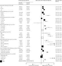 0 ratings0% found this document useful (0 votes). Long Term Outcomes For Neoadjuvant Versus Adjuvant Chemotherapy In Early Breast Cancer Meta Analysis Of Individual Patient Data From Ten Randomised Trials The Lancet Oncology