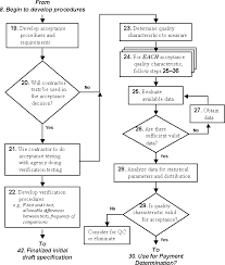 Chapter 1 Introduction Optimal Acceptance Standards For