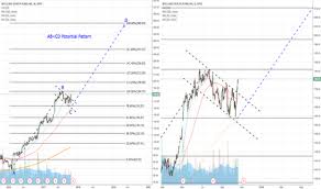 Wcg Stock Price And Chart Nyse Wcg Tradingview
