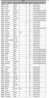 Solved For each table, complete the table definition