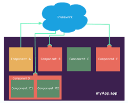 While not every nonprofit needs an event management solution, almost all nonprofits. Application Events Lightning Aura Components Developer Guide Salesforce Developers
