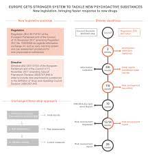 The Eu Early Warning System On New Psychoactive Substances Nps Www Emcdda Europa Eu