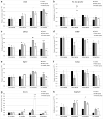 Printed on wood with satin finish; Effect Of Application Of Probiotic Pollen Suspension On Immune Response And Gut Microbiota Of Honey Bees Apis Mellifera Springerlink