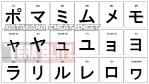Das japanische schriftsystem verwendet drei verschiedene alphabete, die jeweils einen spezifischen zweck erfüllen: Japanese Katakana Alphabet And Characters Cheat Sheet