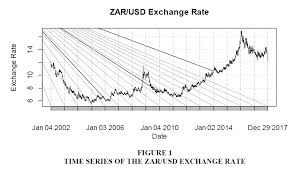 South african rand for us dollar. Regime Changes In The South African Rand Exchange Rate Against The Dollar