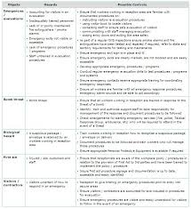 Results for self performance evaluation receptionist examples. Receptionists Are The First Line Person In Office Safety And Security By Terry Penney Linkedin