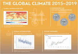 global climate in 2015 2019 climate change accelerates