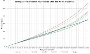 Gas Blending For Scuba Diving Wikipedia